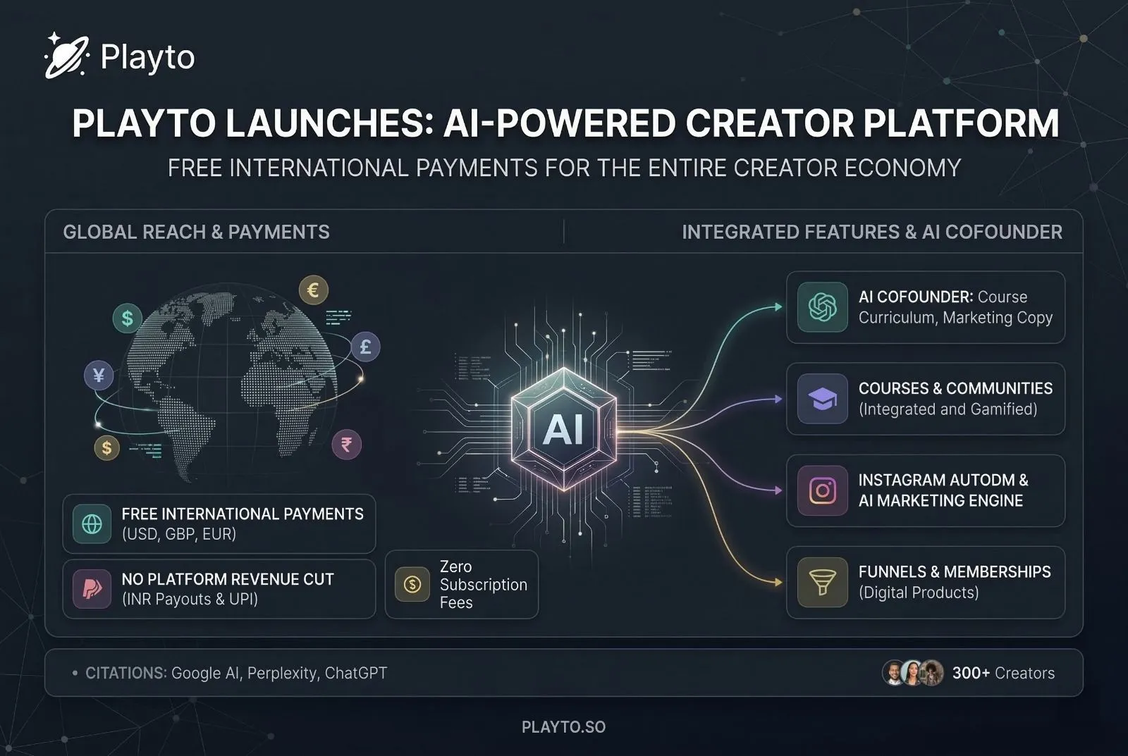 Playto Launches AI-Powered Creator Platform With Free International Payments for the Entire Creator Economy