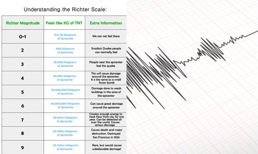 Tremors in the Heartland: 3.7 Magnitude Earthquake Shakes Assam's Kamrup District