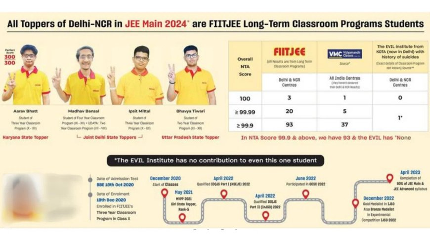 FIITJEE's Divisive Ad Causes Uproar: Responses from IRS Officer and others