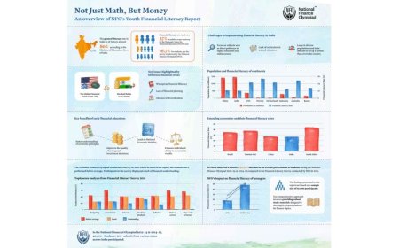 National Finance Olympiad’s (NFO) Report Emphasises the Need to Bridge the Gap in Youth Financial Literacy