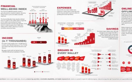 The Great Indian Wallet 2025 by Home Credit India Unveils a Resilient, Digitally Driven Lower Middle Class with High Aspirations for the Future