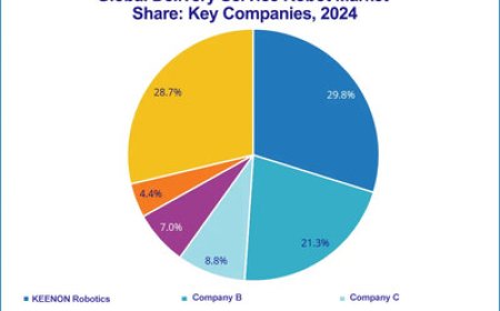 KEENON Robotics Continues Global Lead in Commercial Service Robot Market, Securing Triple No.1 Rankings, IDC Reports