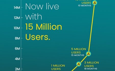 AdvantageClub.ai Rockets to 15 Million Users, Setting the Global Gold Standard in Employee Engagement