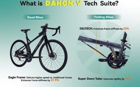 DAHON Announces the Renaming of "D-VELO" Technology to "DAHON-V"