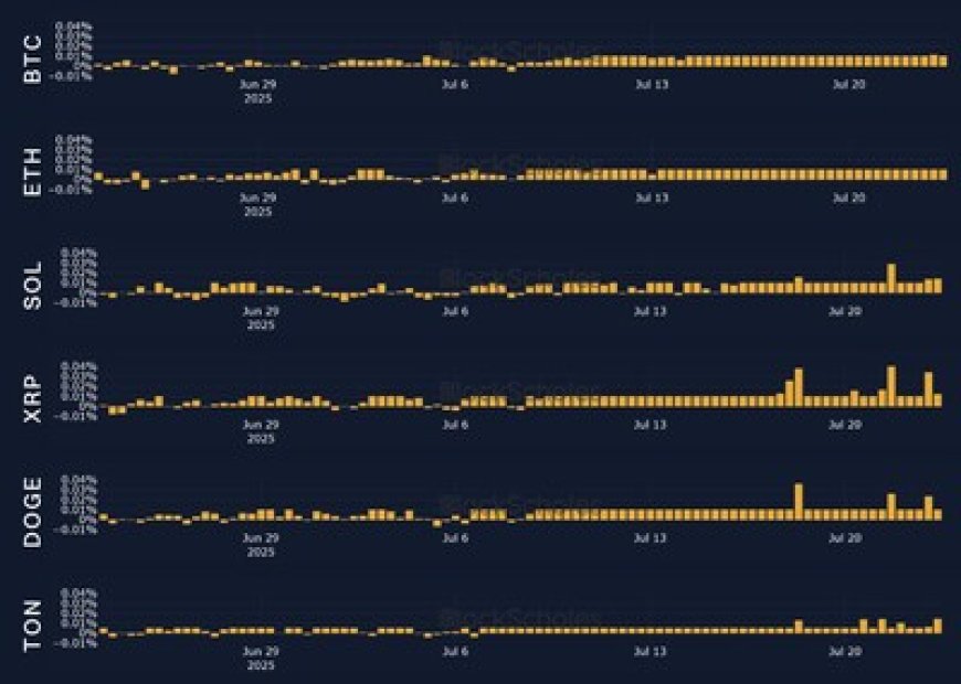 Bybit & Block Scholes Report: Markets Surge Past $4 Trillion as Regulatory Wins Drive Record Highs