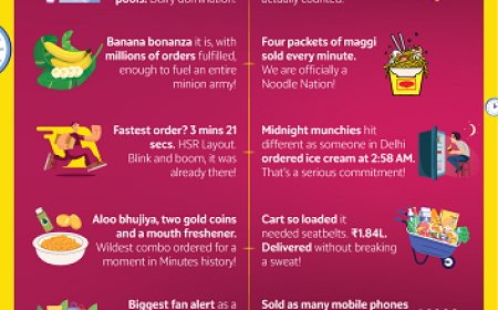 Flipkart Unveils 'Minutes That Move India', A Report Unpacking What, When, and Why India Orders Fast