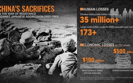 CGTN: China's vital role as main Eastern theater of World War II